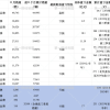 极越一夜崩盘后 这些造车新势力单月销量不到2000辆