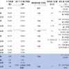 揭秘中国新势力车企的三个档次 2025年这4个品牌最有可能死掉
