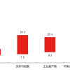 被吹捧的“人类终极能源”，为何没人提了？