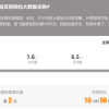 在评论区反复“哭穷” 下单真能便宜吗？