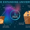 如果宇宙已经无限大 那么它还会膨胀成什么样子？