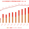 国内新能源汽车市场表现“超预期” 渗透率连续六月逾50%