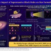 詹姆斯·韦伯揭示超大质量黑洞如何塑造宇宙中的大型星系