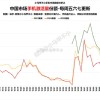 苹果iPhone国内激活量份额环比大涨但不及前两年同期