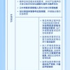 工信部：规范新能源汽车废旧动力电池综合利用