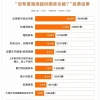 网约车越臭，平台赚得越多