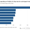 GPU，新竞赛