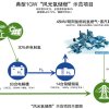 中国30MW级纯氢燃气轮机“木星一号”点火成功