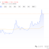 市值70亿，阿里CEO赶飞机投的智驾公司上市了