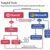 OpenAI通用人工智能何时实现？微软给定义：赚够1000亿美元