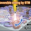 日本科学家借助二茂铁分子设计出世界上最小的分子机器
