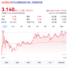 贾跃亭再获3000万美元融资 法拉第未来股价一夜暴涨近80%
