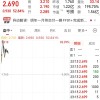 贾跃亭又有新动作 法拉第未来一度涨超80%