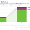 七张图解读2024年美国IT产业：中美关系冲击多家科技公司
