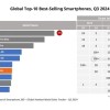 小米推出Redmi 14C：仅499元起售 全球手机销量前十的续作