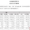 比亚迪首次反超上汽 终结其连续18年国内车企销冠纪录