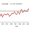 中国气象局：2024年平均气温再创历史新高 较常年偏高超1℃