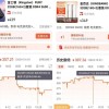 国产DDR5上市 多款内存集中降价