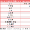 全球车企市值排名：21家中国车企入围 小米超比亚迪位列第三