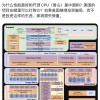 国产开源芯片香山被质疑是PPT造芯 包云岗：很多人低估开发高端CPU IP核难度