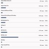 网友票选2024苹果最佳产品 iPhone 16拿不到第一