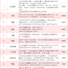 2025年价格战打响 超30家汽车品牌开年集体降价