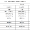 头疼、胃疼、关节疼......为什么感染甲流这么疼？现在打疫苗还来得及吗？