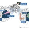 美国研究新光源：颠覆EUV光刻 效率大增增