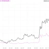 寒武纪 vs. 海光信息 谁会是中国版英伟达？