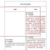 商家起诉电商平台乱罚款背后：司法纠偏拷问平台治理权力边界