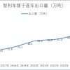 原来的“高级水果”今年却跌下神坛 到底发生了什么？