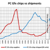 数据显示GPU显卡2024年出货量超2.5亿 中国力量强势崛起