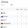 小红书登顶87国下载榜首