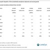 苹果2024年四季度在华销量暴跌25% 华为距离登顶仅一步之遥
