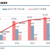 历史转折中的TikTok和小红书