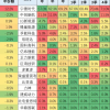 2024年宁德时代、比亚迪动力电池合计份额已达70%