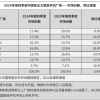 2024中国智能手机出货量2.86亿台 华为暴增超50%