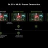 RTX 30系列显卡或有新提升 英伟达称不排除支持DLSS帧生成功能