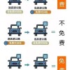 1月28日到2月4日 春节假期小客车免费上高速