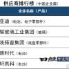日媒分析中国汽车零部件企业竞争力排行：比亚迪第一