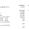 30%跌幅背后：新东方财报引发股价震荡 未来能否扭转？