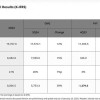 SK海力士史诗级财报：季度营利暴增超20倍 一举超越三星