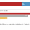 美媒深度剖析中美汽车产业：一个踏入未来，一个沦为化石