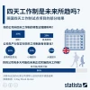 全世界最爽的工作福利，什么时候卷到亚洲？