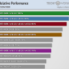 PCIe接口对RTX 5090影响多大：实测PCIe4.0x16性能损失仅1%