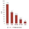 这种春节“顶流”水果一吃就停不下来 但吃太多会让你变黄
