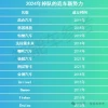 17家智能车企业2024进了ICU：有人抢救，有人退场