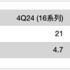郭明錤：若苹果不改变策略 2026年就会见到iPhone营收出现中个位数衰退