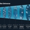 什么是暗能量？驱使宇宙分裂的隐藏力量