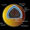 科学家揭开土卫六稠密大气层的秘密